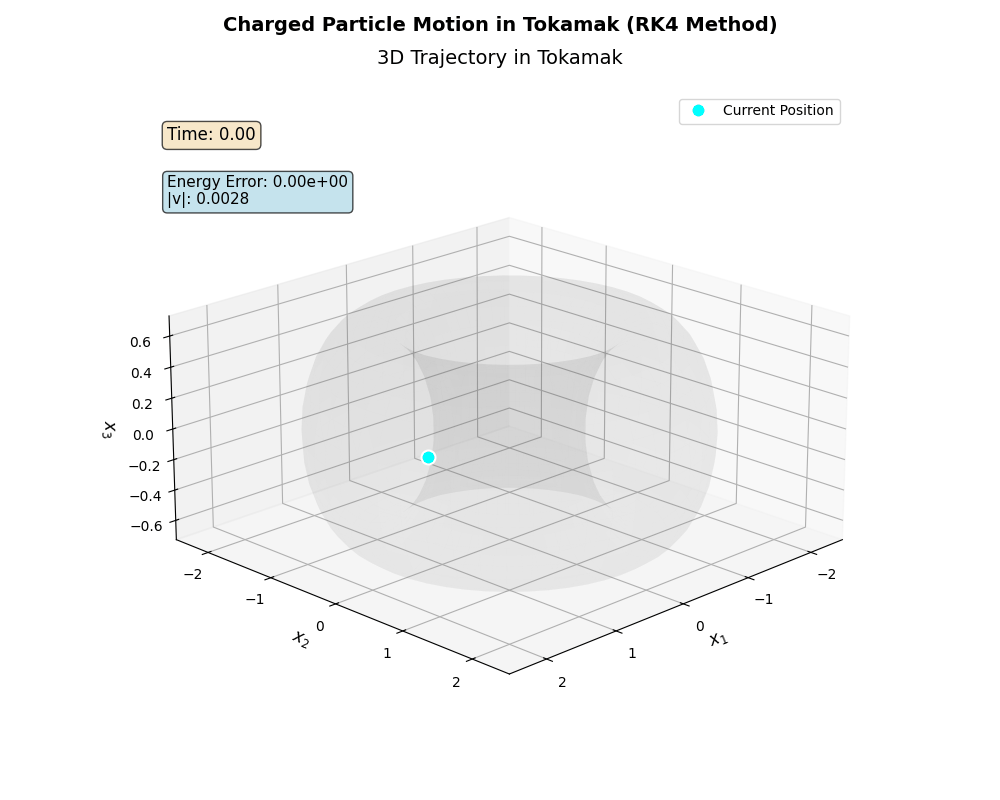 RK4 method animation